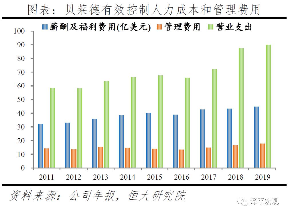 理财子公司竞争有多激烈