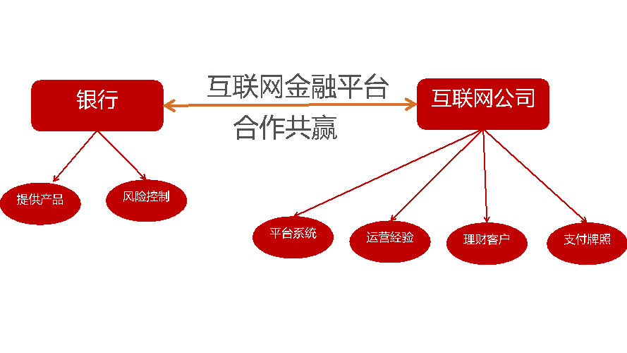 新书上市！《交易金融》探寻金融业务发展新模式