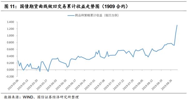 商业银行、保险机构可参与国债期货交易，工农中建交五大行首批试点